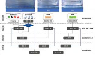 小波特：球队现在处于一个很好的位置 我们想冲击西部第一